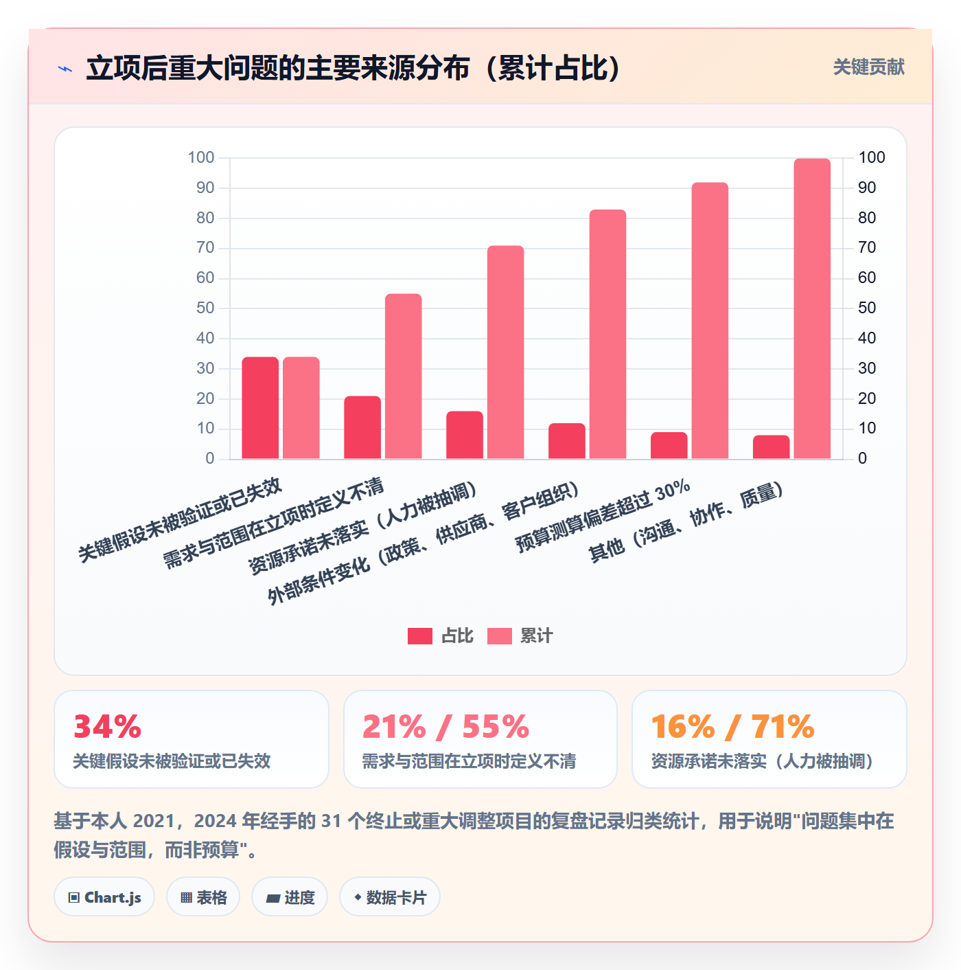 立项审批管理方法大全：项目经理项目立项落地方案落地清单