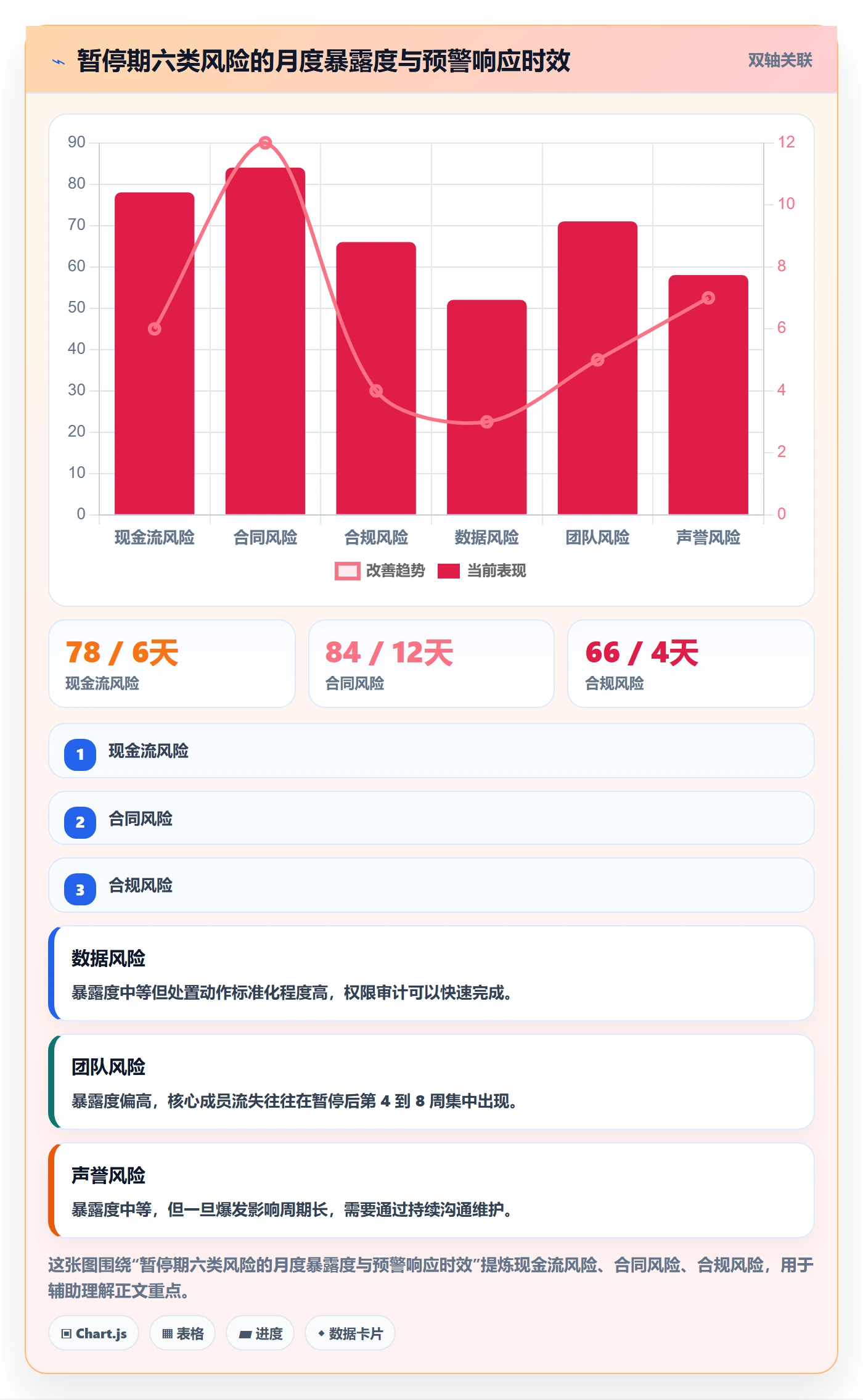 暂停管理指南：项目负责人如何做好任务执行，风险控制全流程