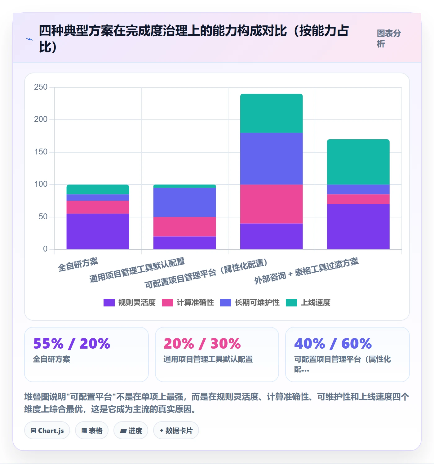 完成度流程与规范:管理层任务属性落地方案关键指标