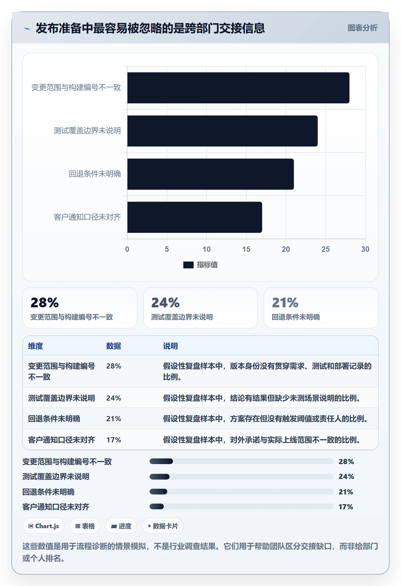 上线管理指南:跨部门团队如何做好发布管理,入门指南全流程