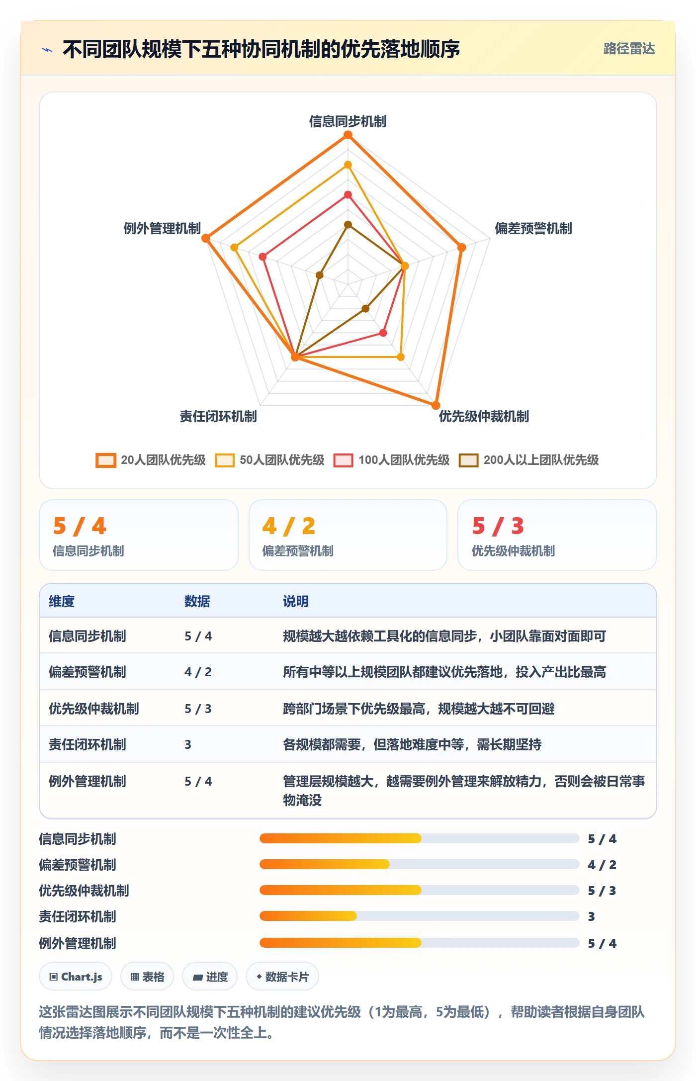 实际进度管理方法大全：管理层进度管理协同管理落地清单