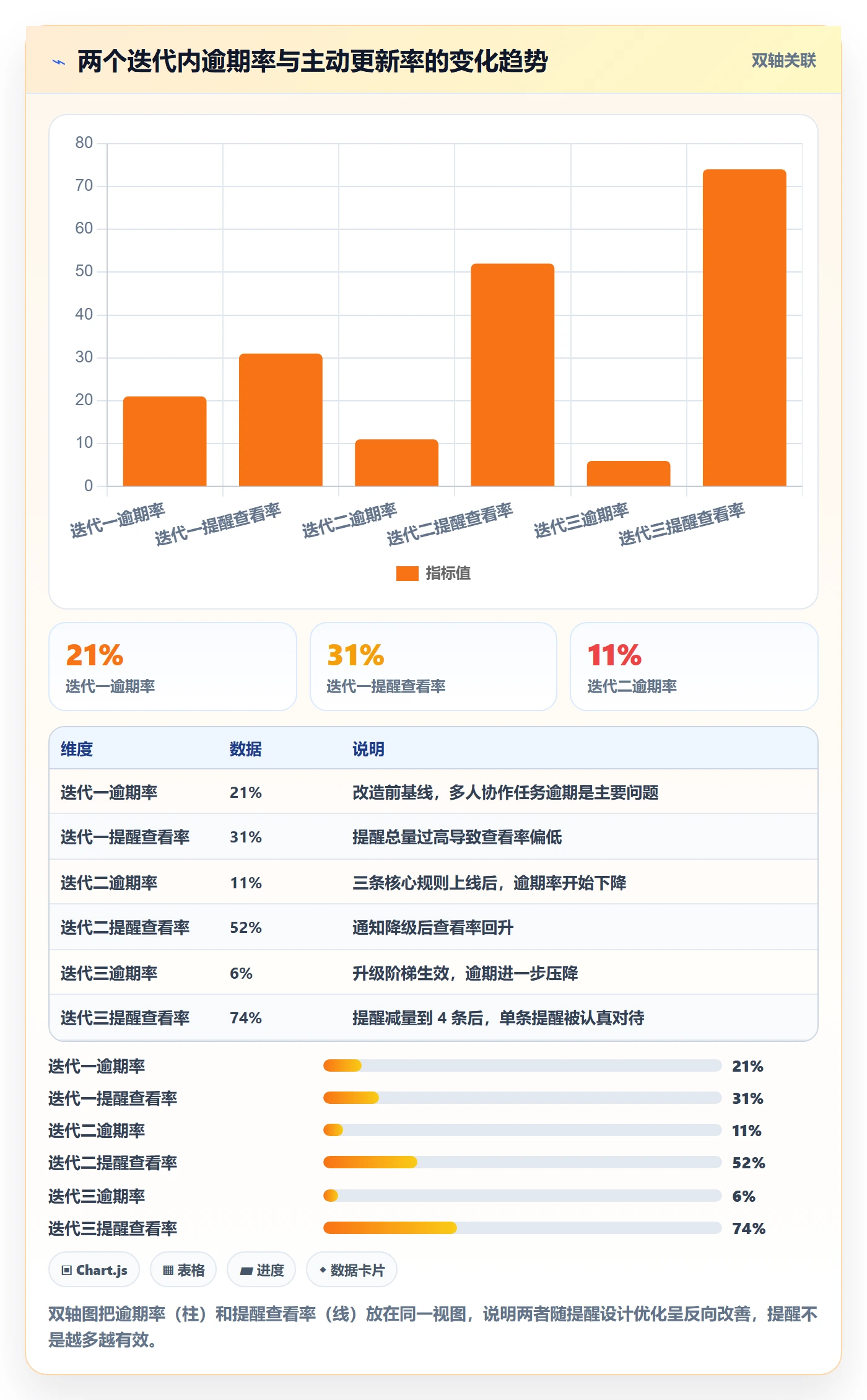 任务提醒如何做好自动提醒?项目经理协同管理与操作步骤