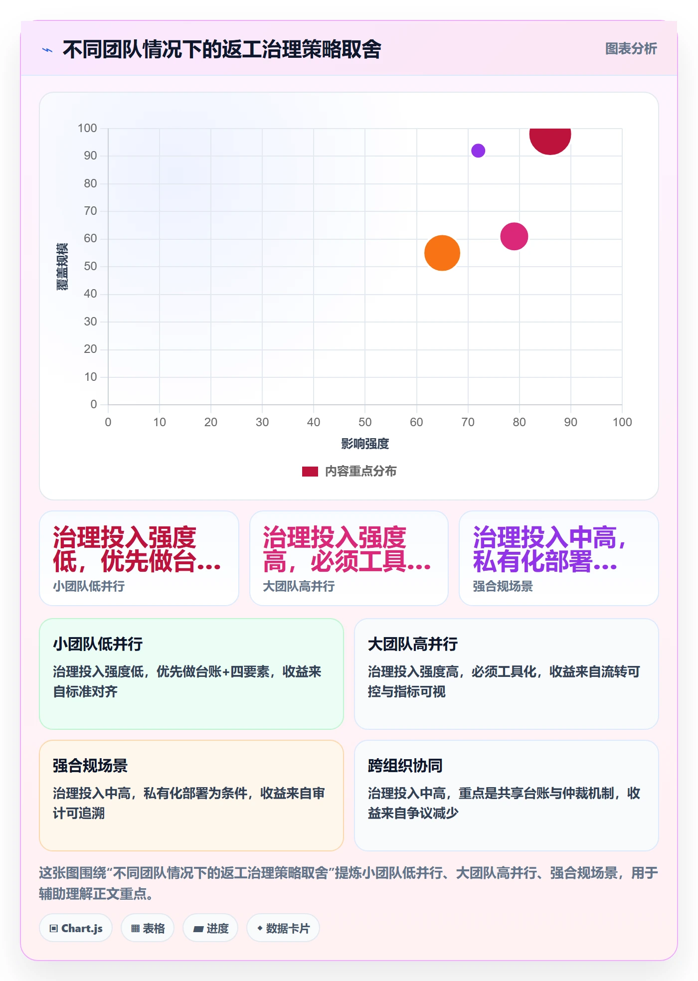 返工流程与规范:实施团队任务验收协同管理关键指标