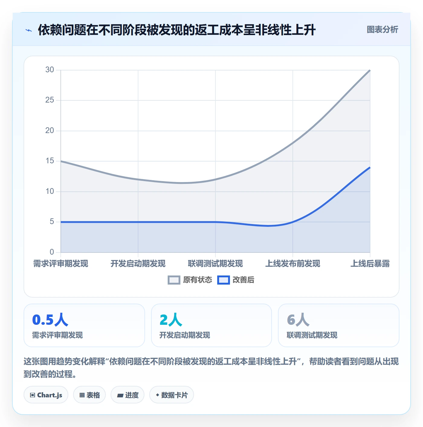 任务依赖依赖关系全流程：跨部门团队实操方法与一文讲清
