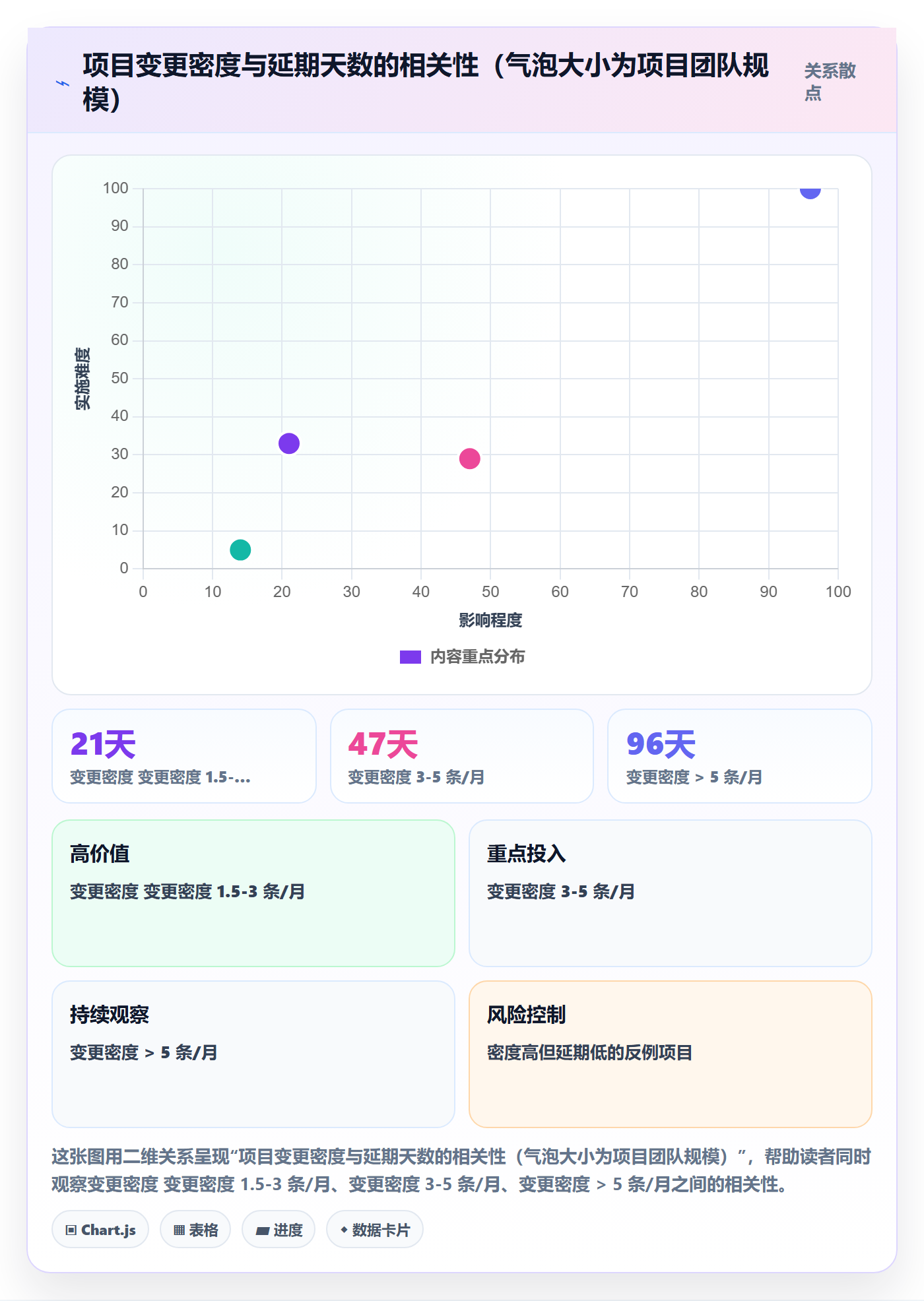 范围变更最佳实践:PMO项目范围制度设计,常见问题