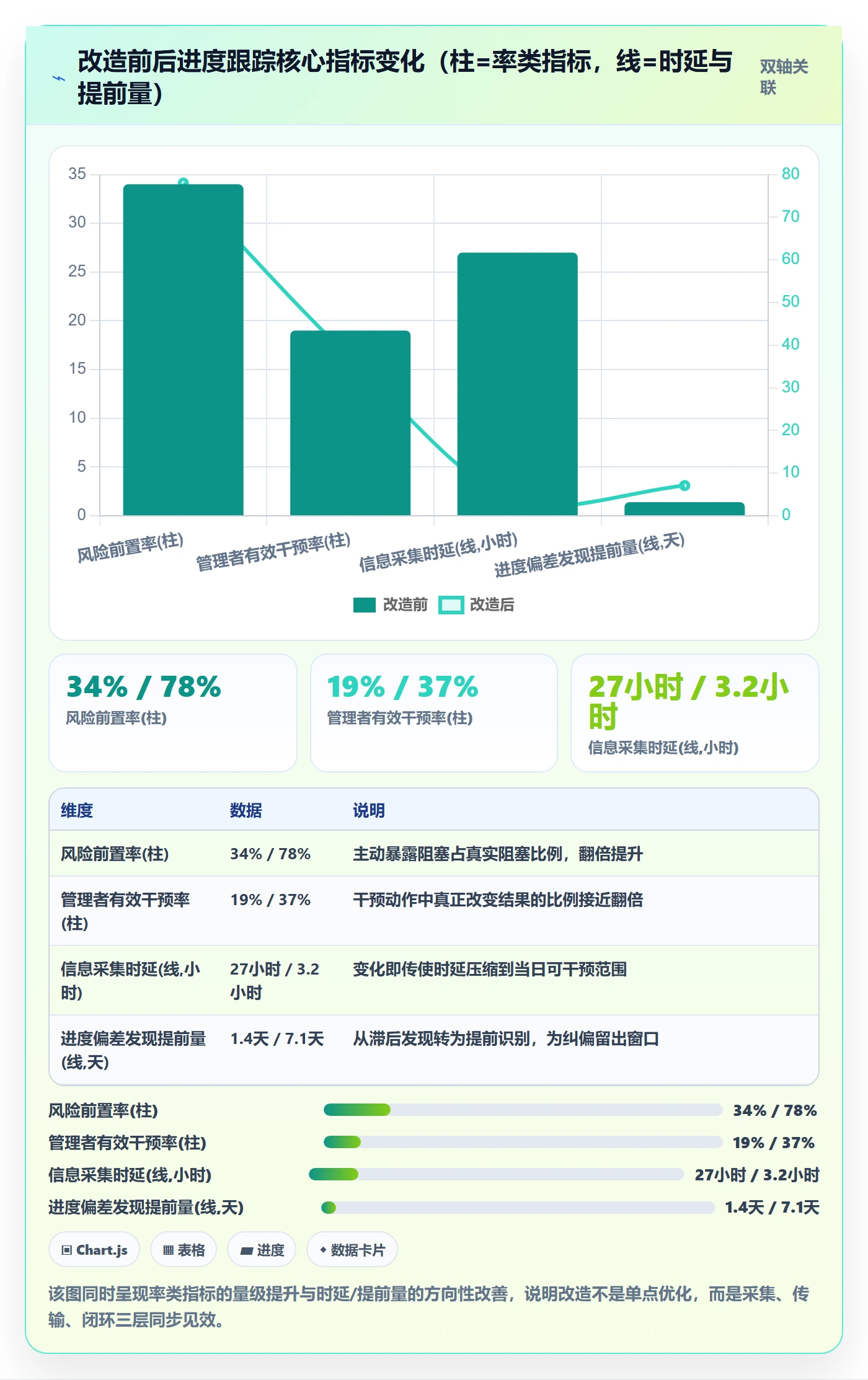 每日进展流程与规范:企业管理者进度跟踪效率提升关键指标