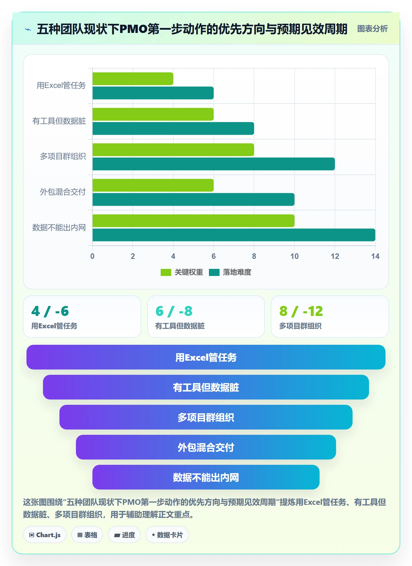完成实操方法:PMO提升任务执行效率的数据分析方法与模板