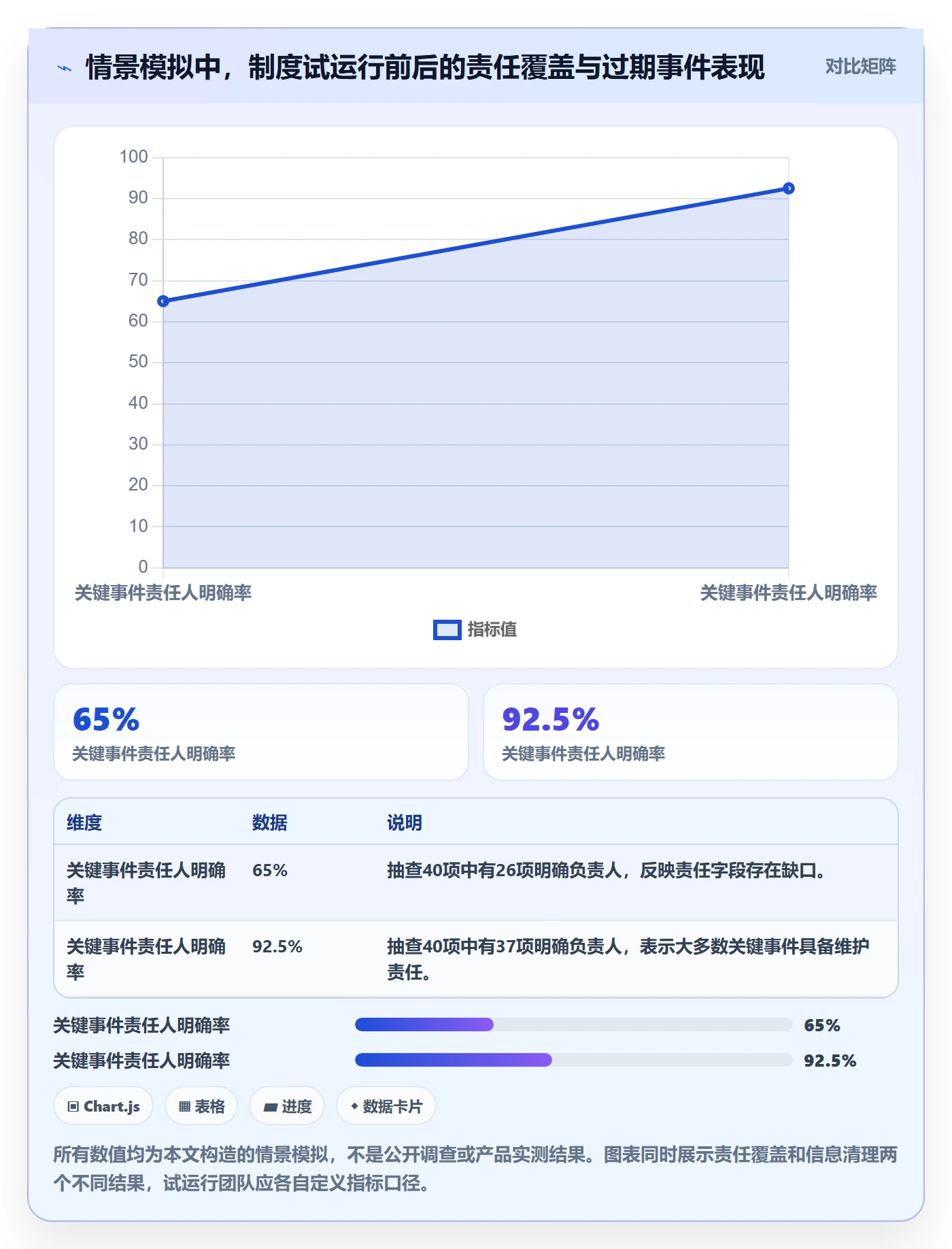 日历视图日视图全流程:项目成员制度设计与一文讲清