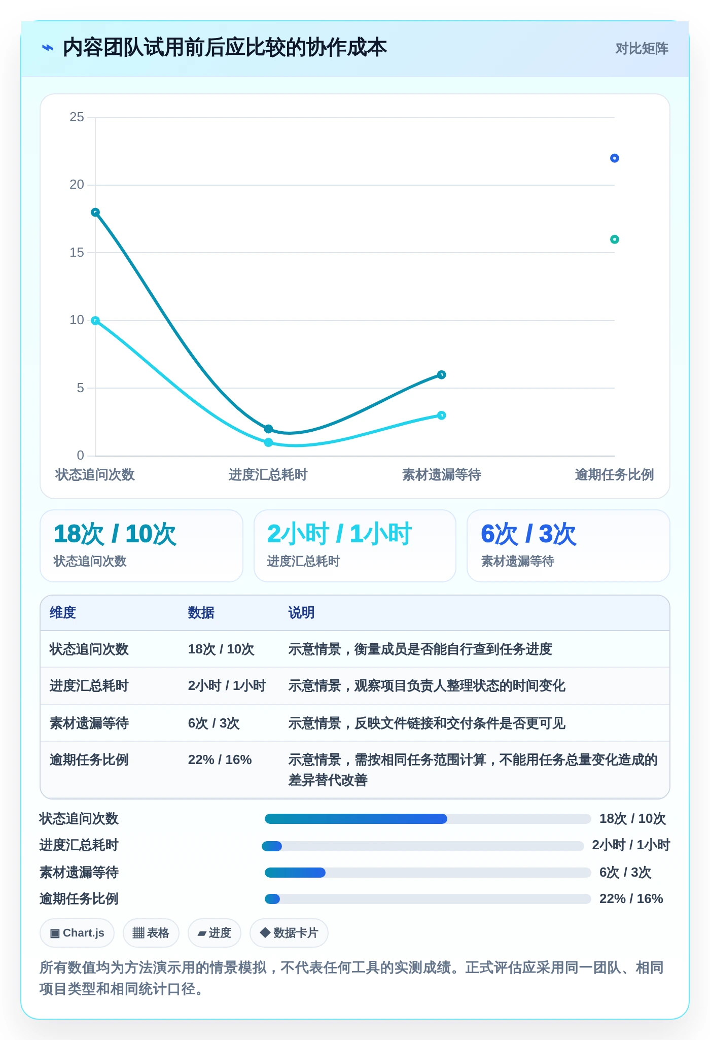 2026年小企业项目管理工具大比拼:8款高效工具助你事半功倍
