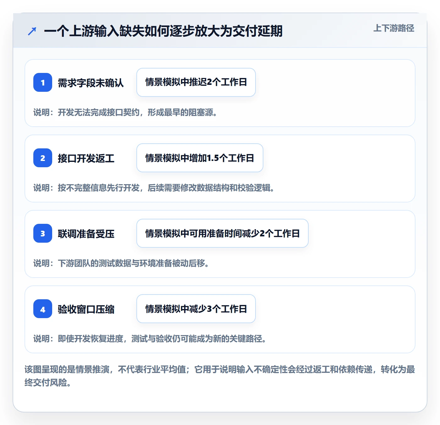 延期怎么做?企业管理者效率提升:延期管理从0到1