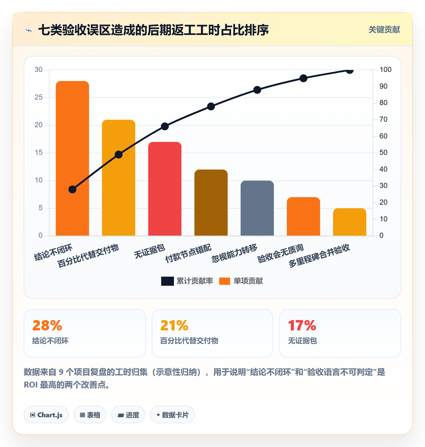 节点验收落地方案:管理层开展里程碑的落地方案案例解析