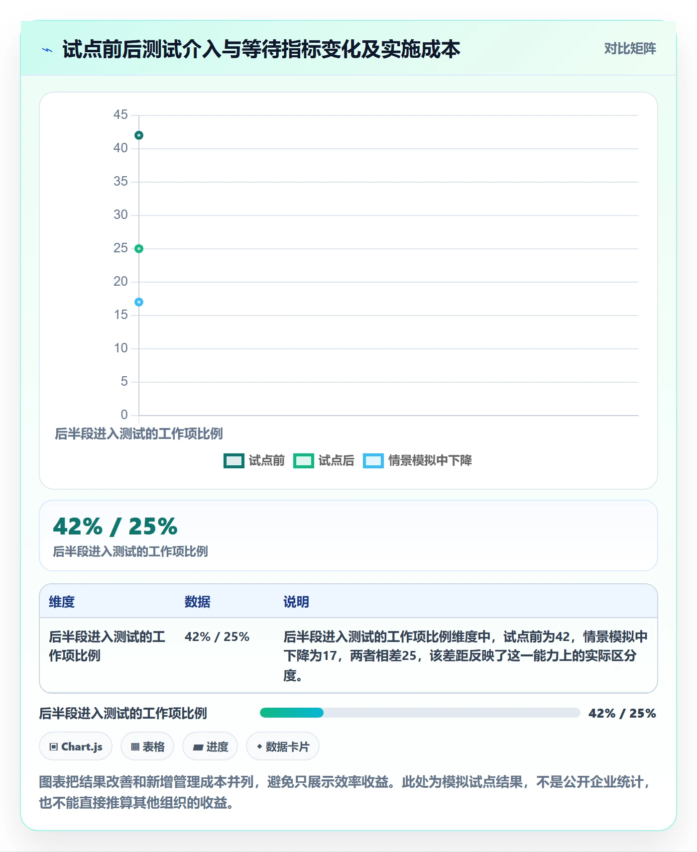 迭代复盘落地方案:PMO开展迭代管理的流程优化案例解析