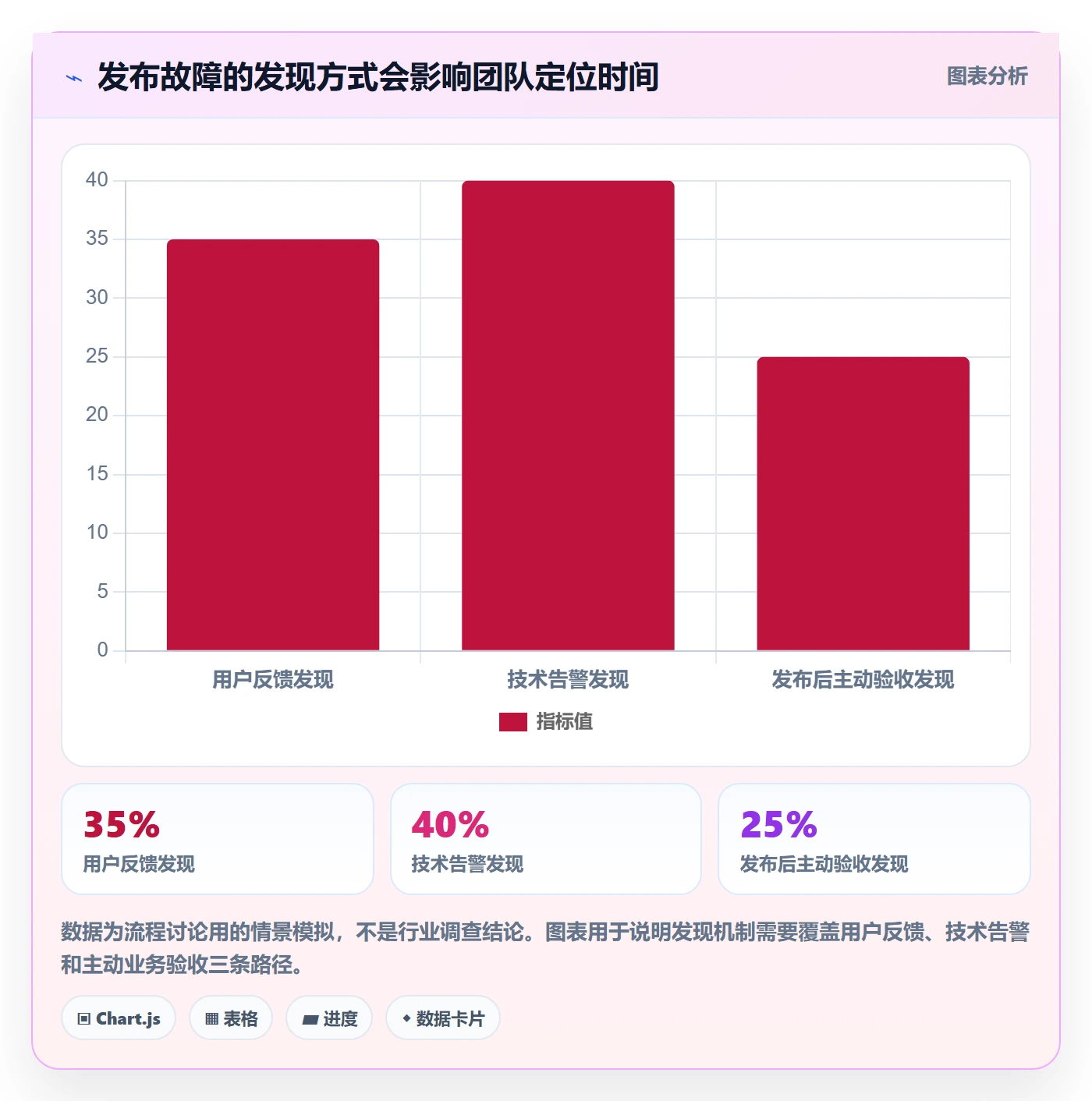发布管理如何做好发布检查?实施团队入门指南与操作步骤