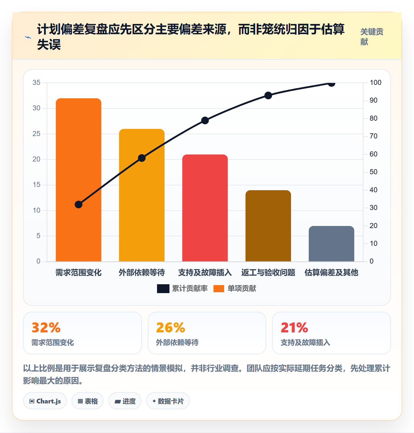 可用工时管理指南:产品经理如何做好人力资源计划,流程优化全流程