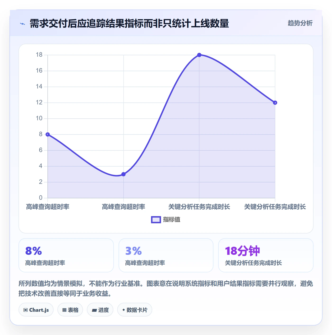 需求收集怎么做?管理层协同管理:需求管理从0到1