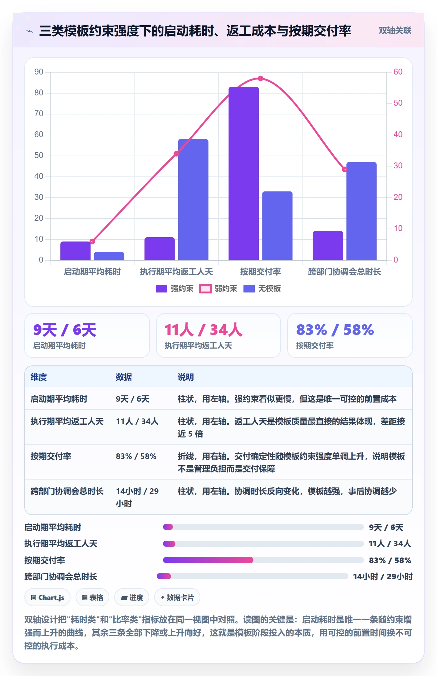 项目模板模板阶段全流程：跨部门团队风险控制与一文讲清