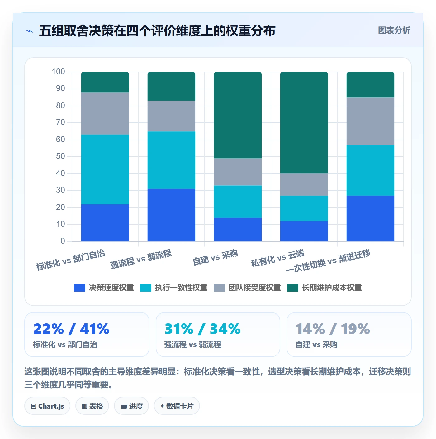 模板流程落地方案:跨部门团队开展项目模板的制度设计案例解析