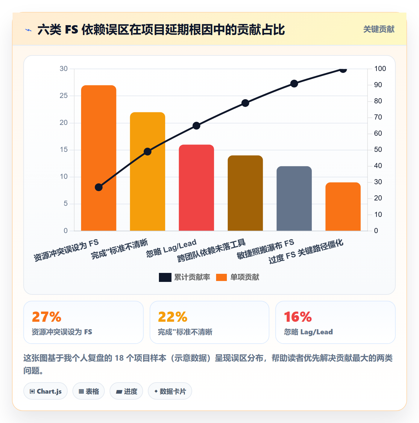 任务依赖FS教程：项目经理效率提升，避坑指南
