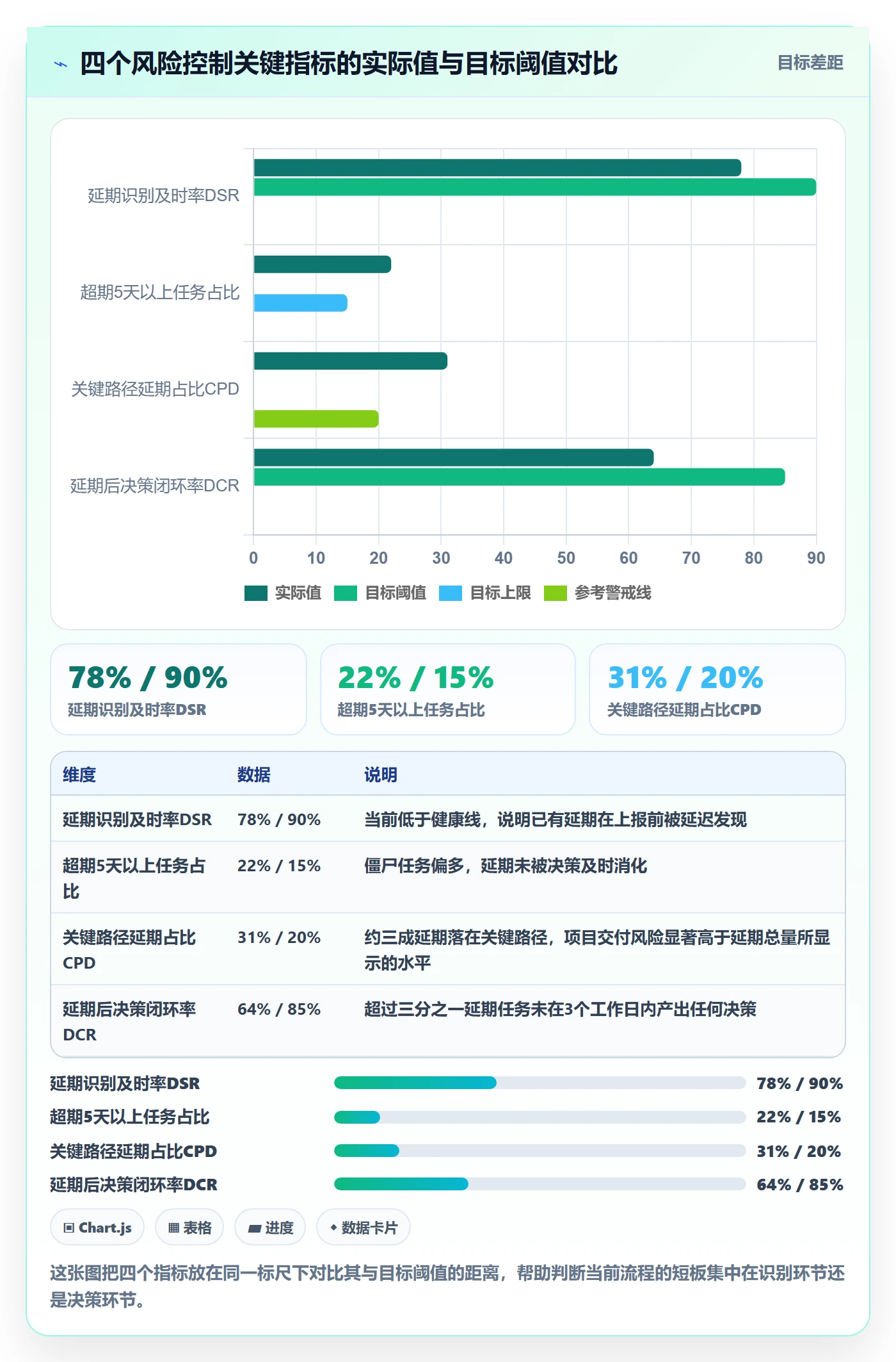 延期流程与规范:项目经理任务执行风险控制关键指标