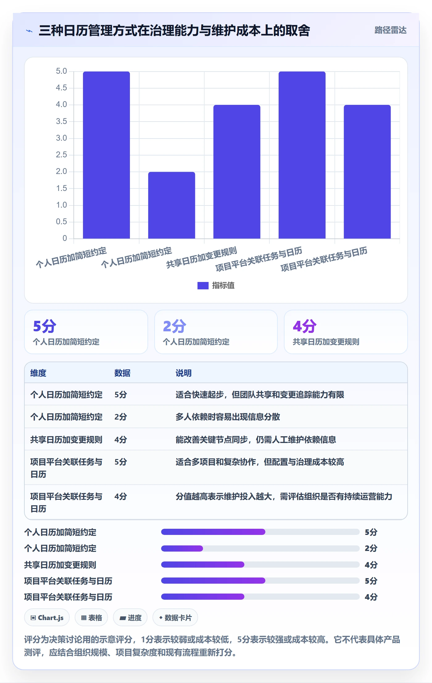 日历视图截止日期教程:企业管理者最佳实践,避坑指南