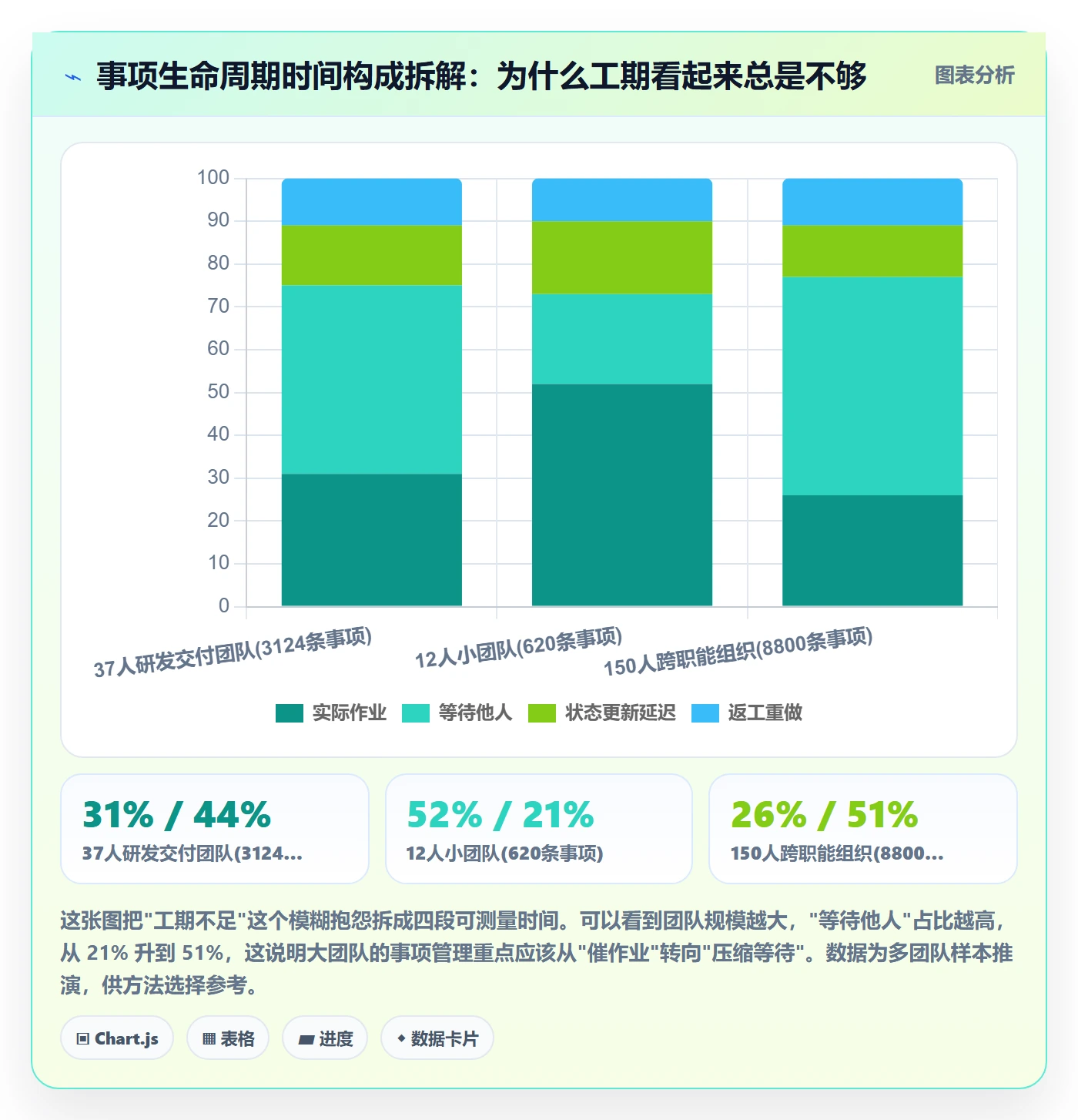 事项管理方法大全：项目经理任务管理落地方案落地清单