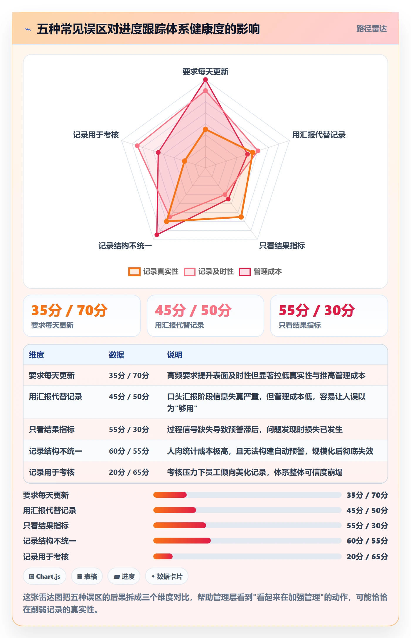 更新记录管理指南:管理层如何做好进度跟踪,落地方案全流程