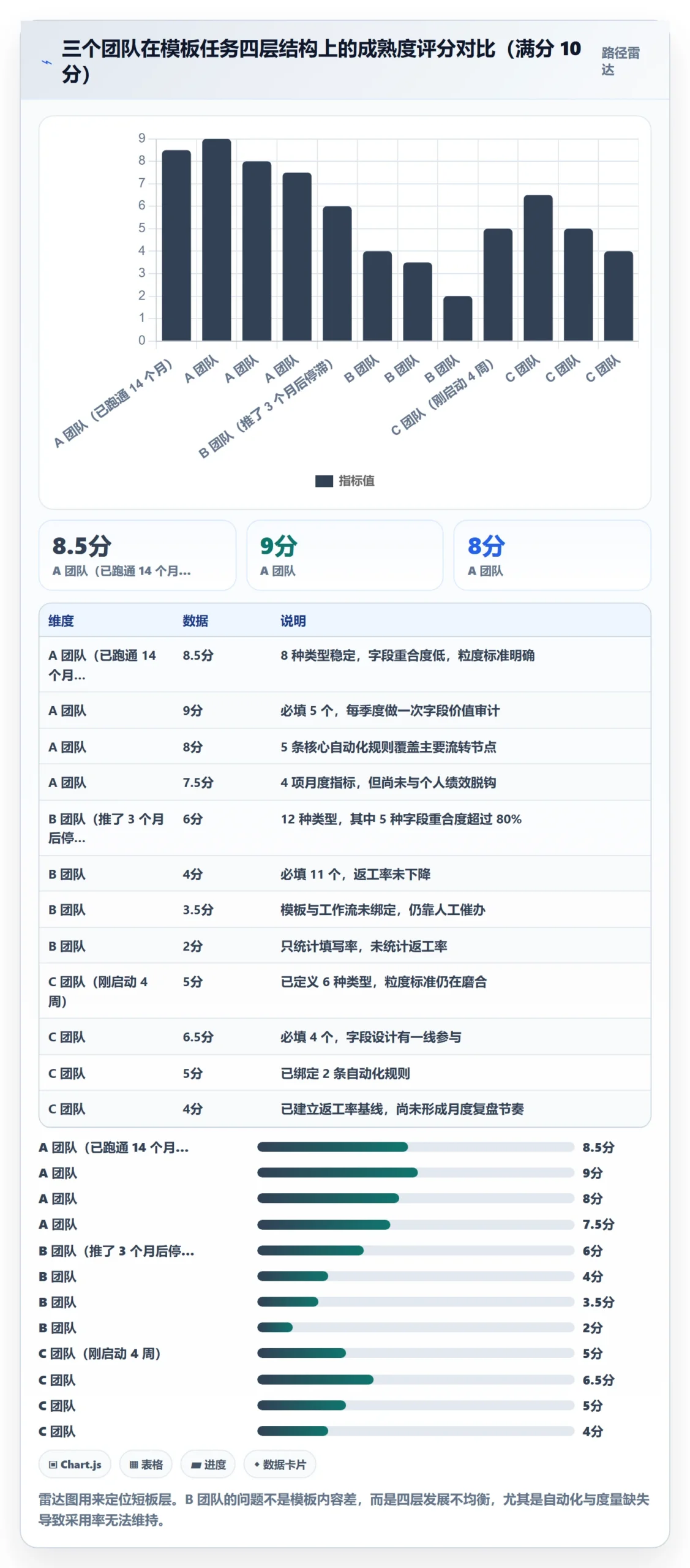 模板任务落地方案:项目成员开展项目模板的入门指南案例解析