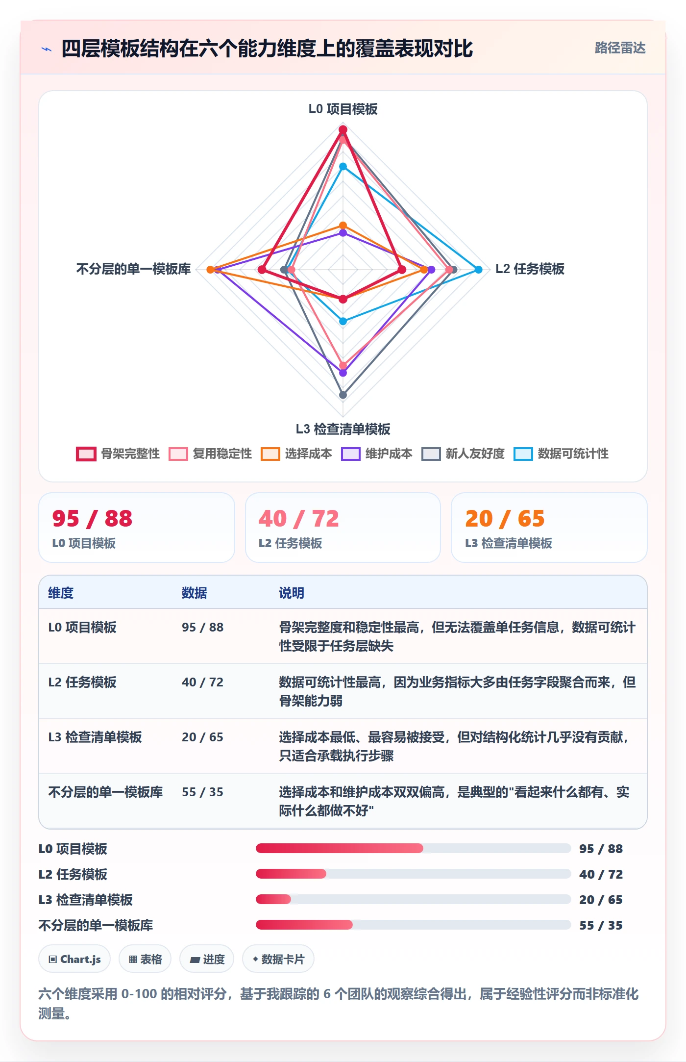 模板任务实操方法:产品经理提升项目模板效率的入门指南方法与模板