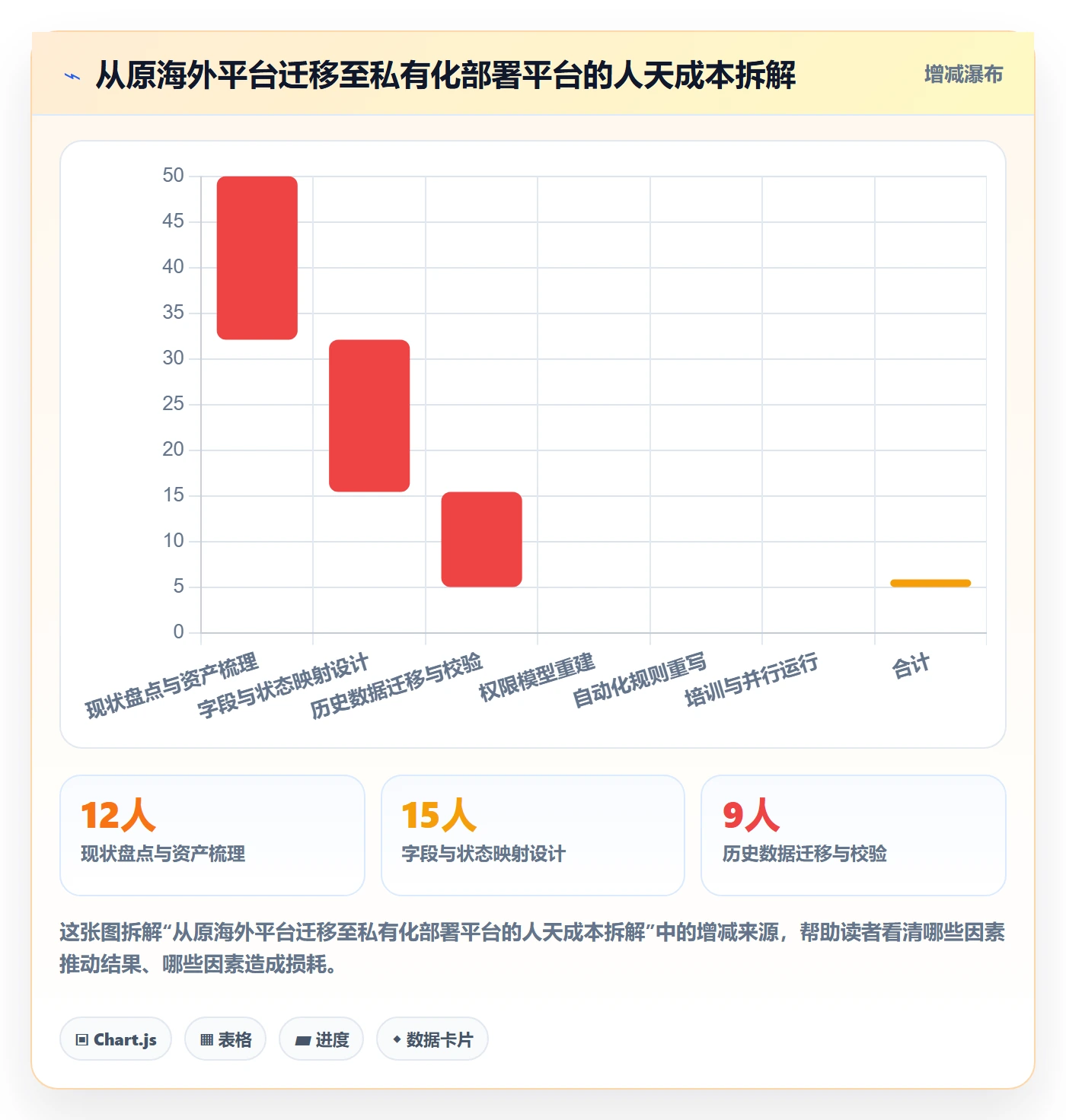 工作项管理方法大全:产品经理任务管理最佳实践落地清单