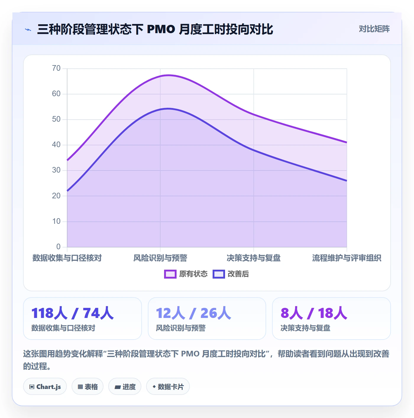 阶段进度落地方案:PMO开展进度管理的最佳实践案例解析