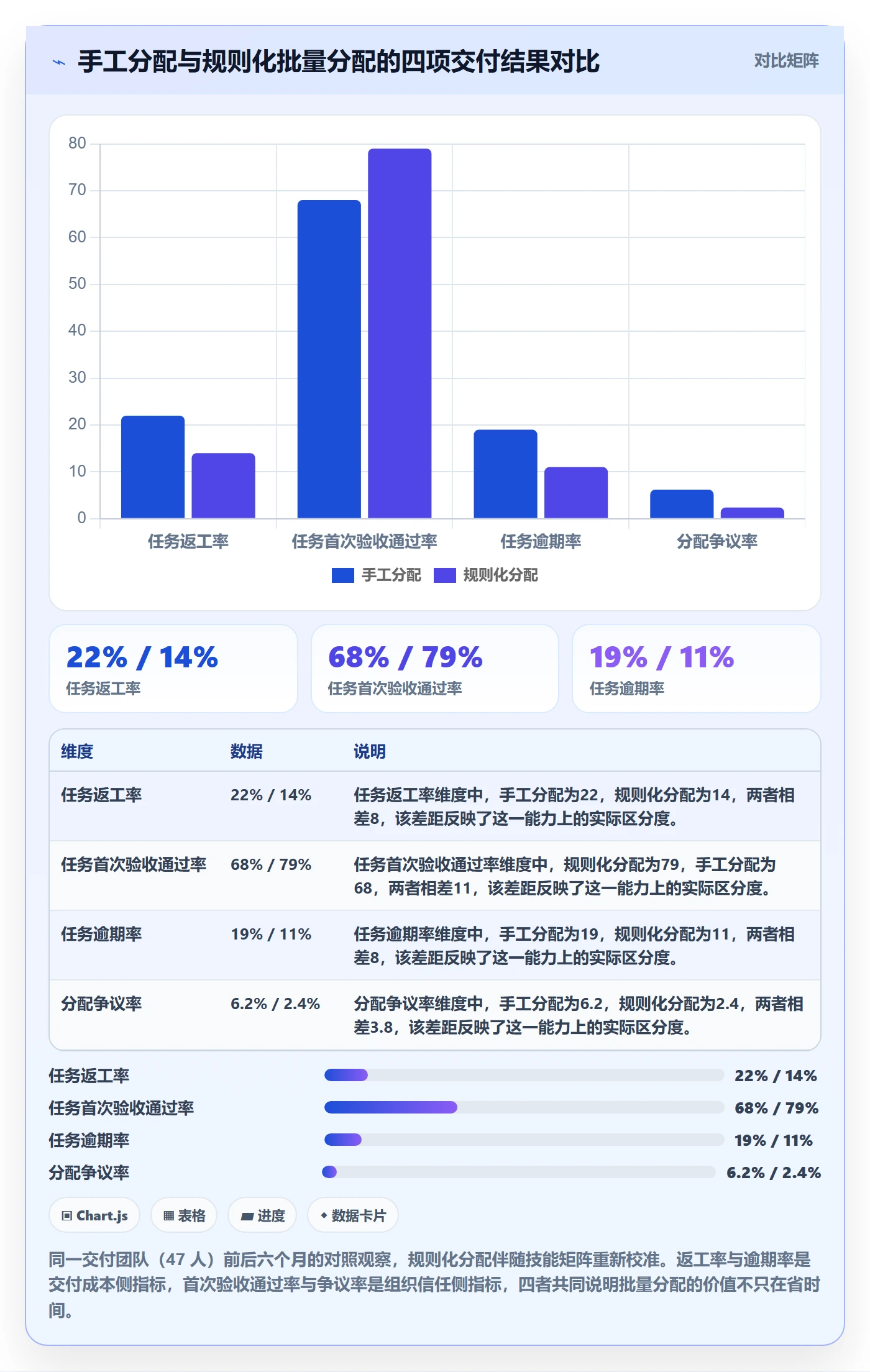 批量分配管理指南:实施团队如何做好任务分派,流程优化全流程