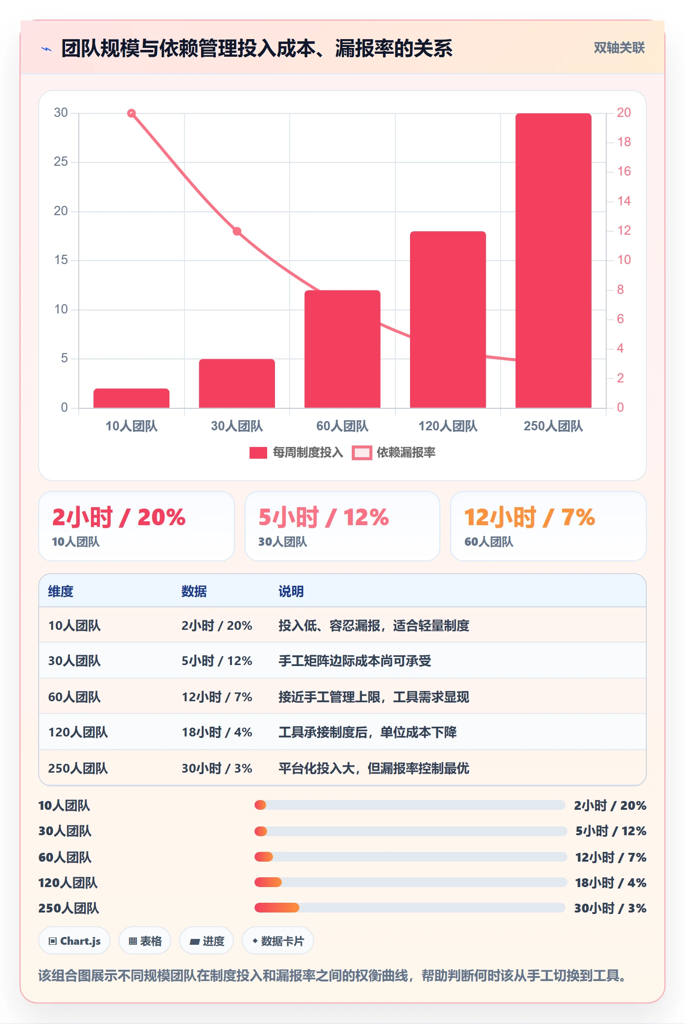 关键路径管理指南:研发团队如何做好任务依赖,制度设计全流程