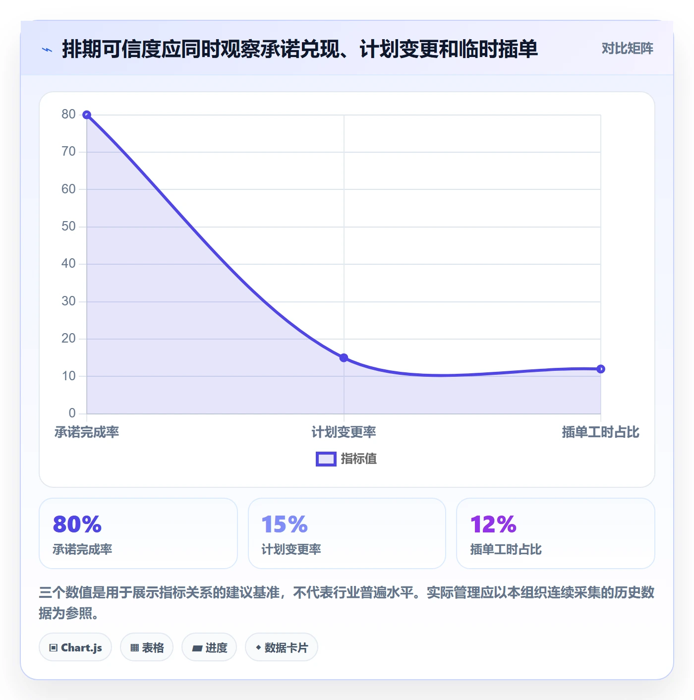 开发周期实操方法：管理层提升需求排期效率的数据分析方法与模板