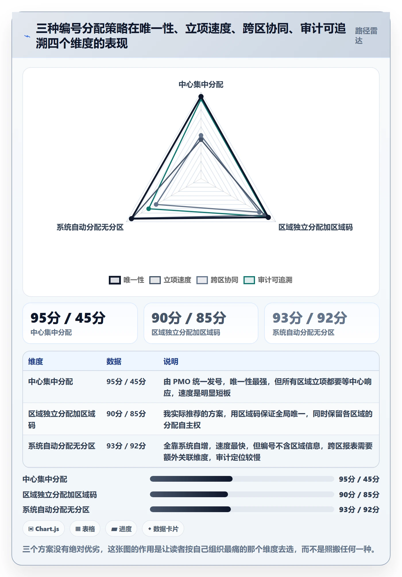 项目立项项目编号教程:项目负责人效率提升,避坑指南