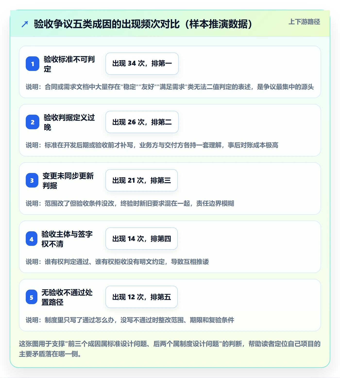项目目标验收标准全流程：PMO制度设计与一文讲清