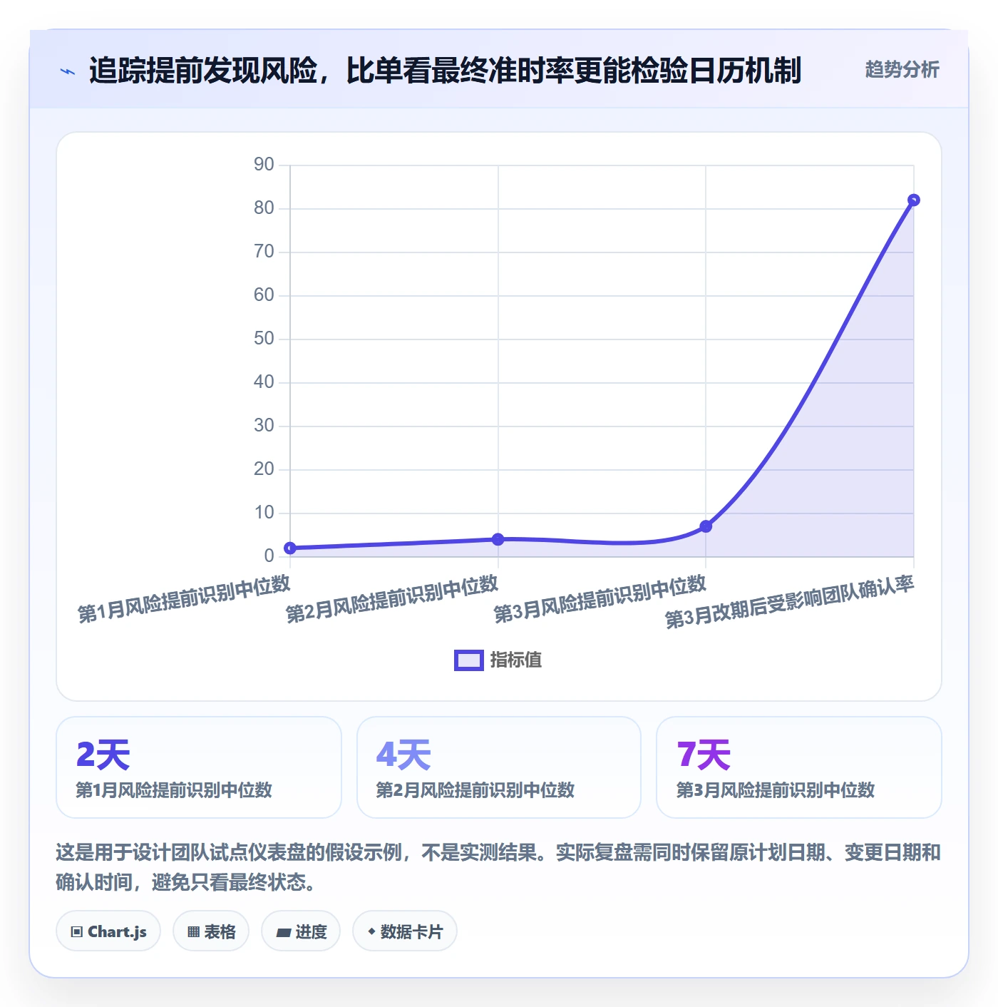 任务日历最佳实践:企业管理者日历视图最佳实践,常见问题