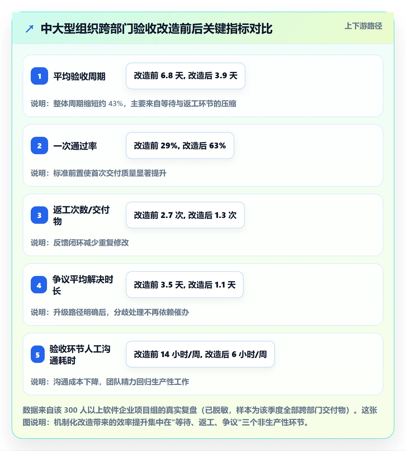 审核管理方法大全:跨部门团队任务验收效率提升落地清单