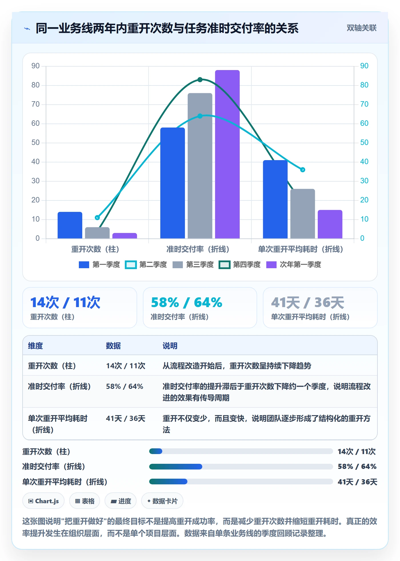 任务执行如何做好重开?项目负责人效率提升与操作步骤