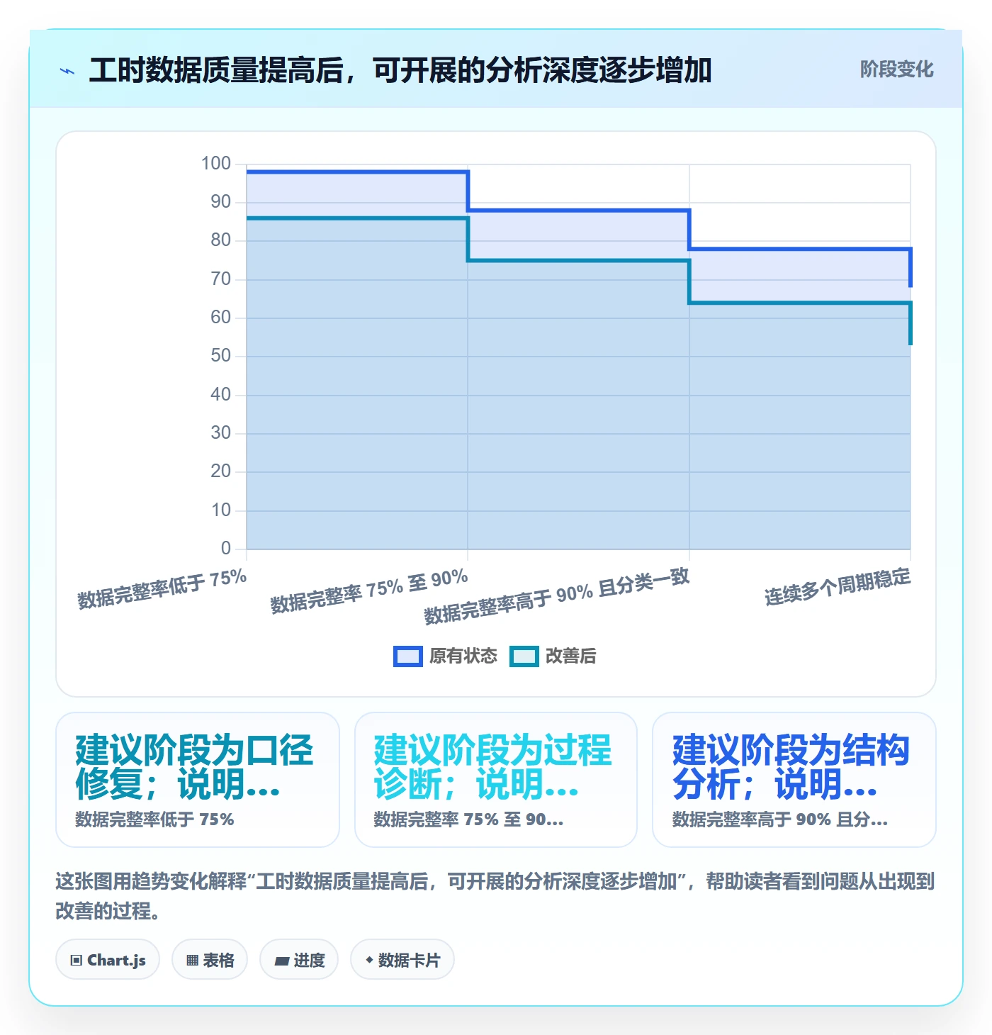 工时管理工时统计教程:跨部门团队实操方法,避坑指南