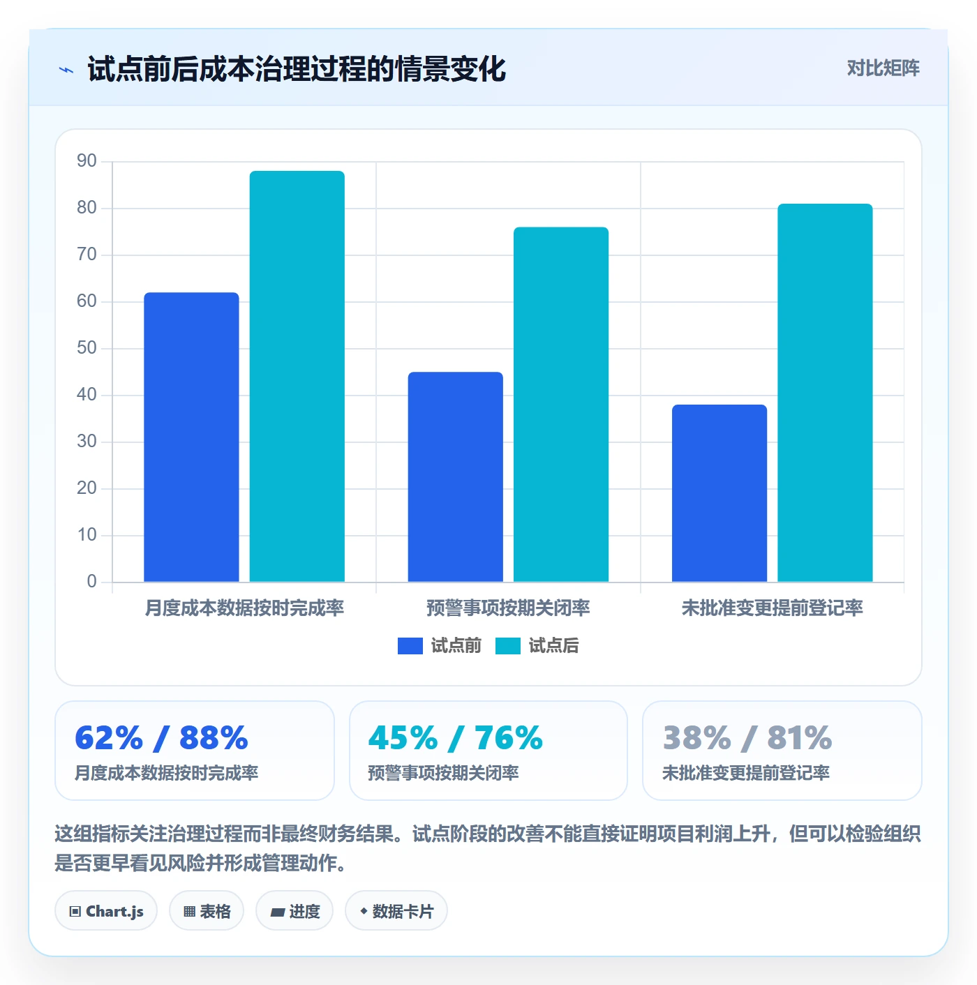 成本管理项目成本教程：PMO效率提升，避坑指南