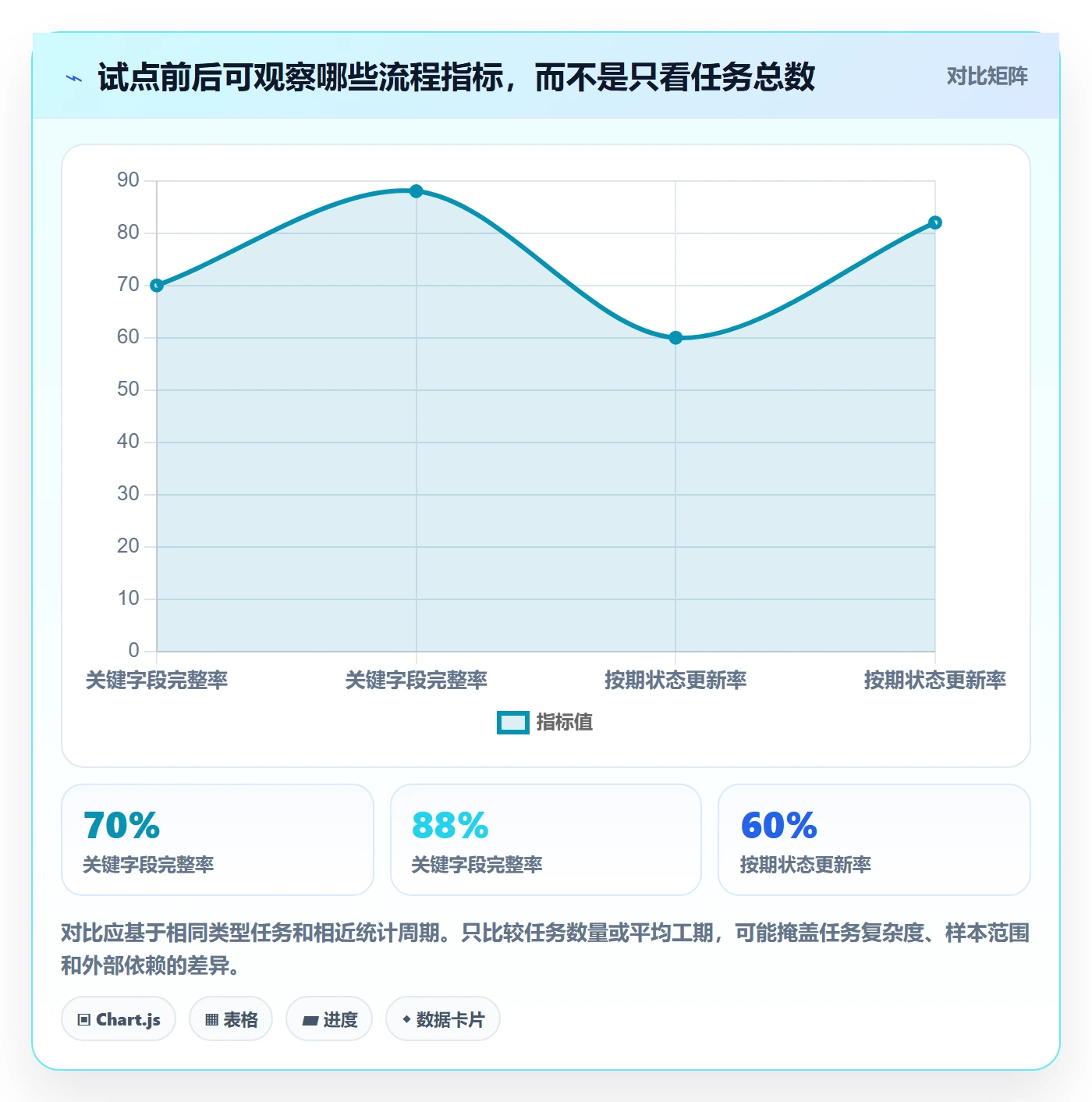 列表视图任务列表教程:跨部门团队落地方案,避坑指南