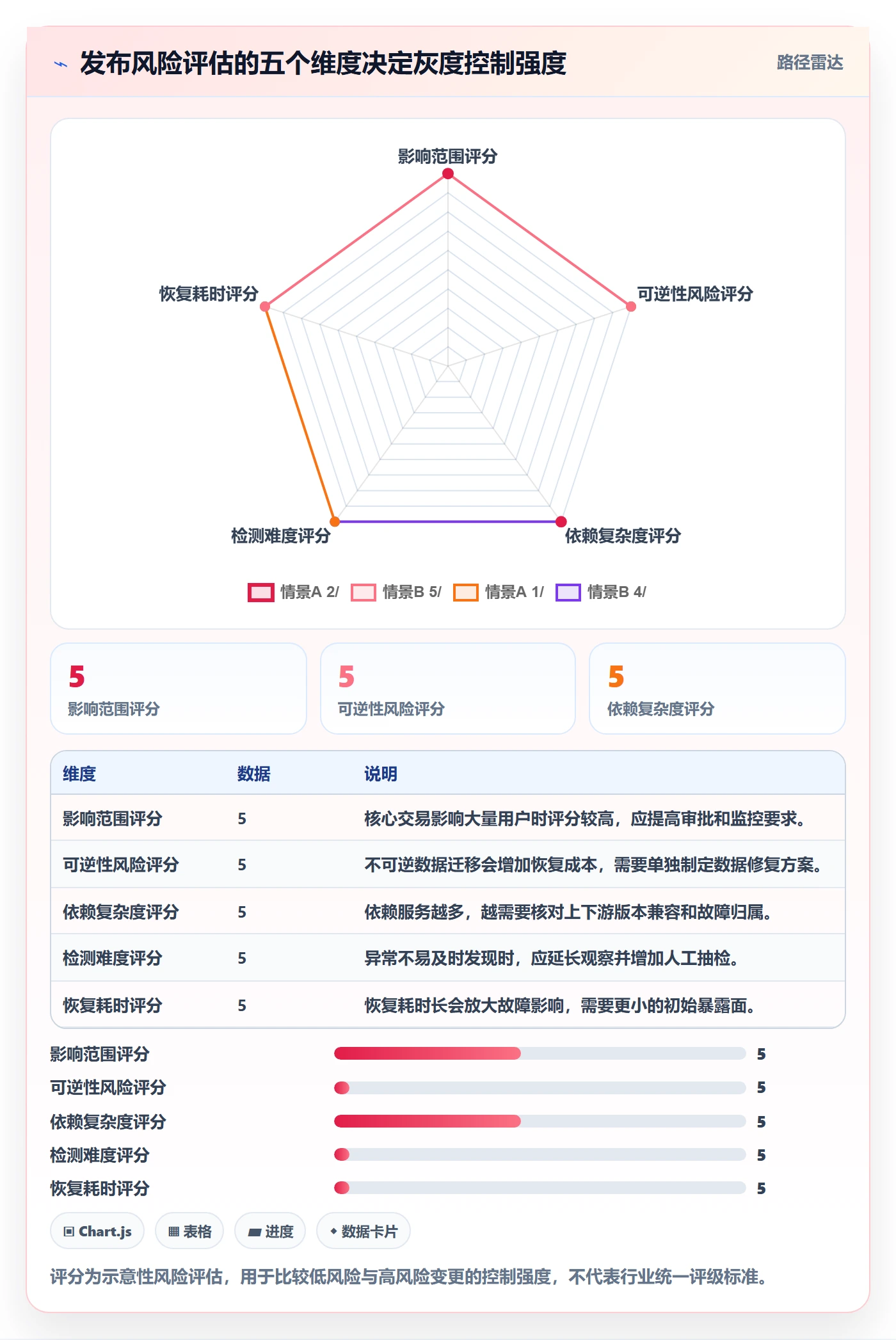 发布管理如何做好灰度发布？项目负责人实操方法与操作步骤