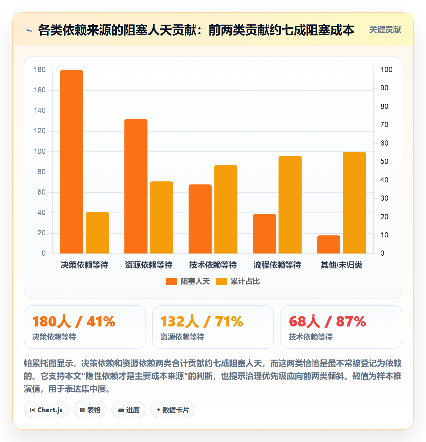 任务依赖依赖关系全流程:研发团队数据分析与一文讲清