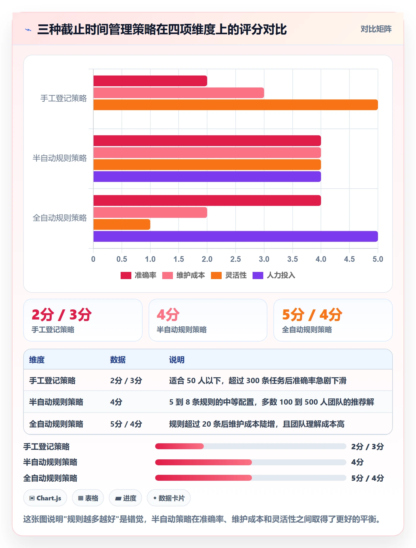 截止时间实操方法：跨部门团队提升任务属性效率的最佳实践方法与模板