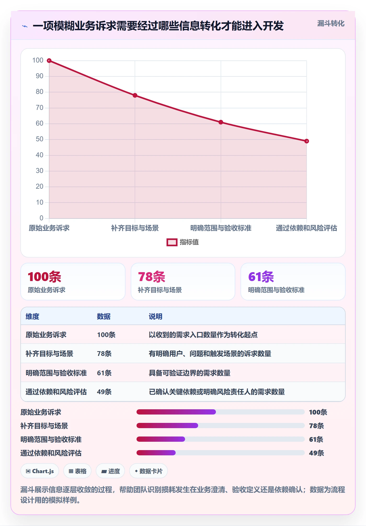 需求评审流程与规范:项目成员需求管理最佳实践关键指标