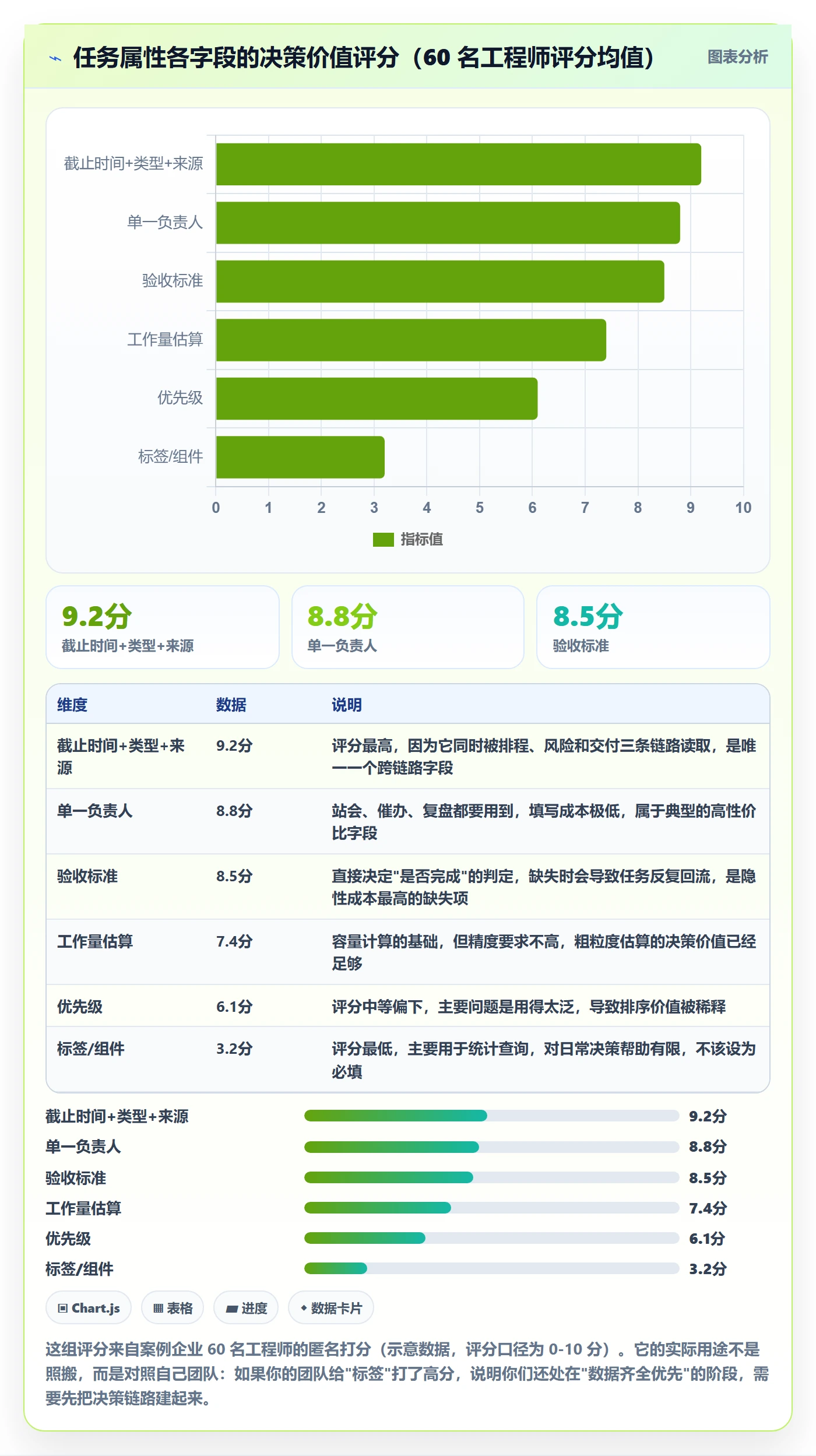 截止时间实操方法：研发团队提升任务属性效率的实操方法方法与模板