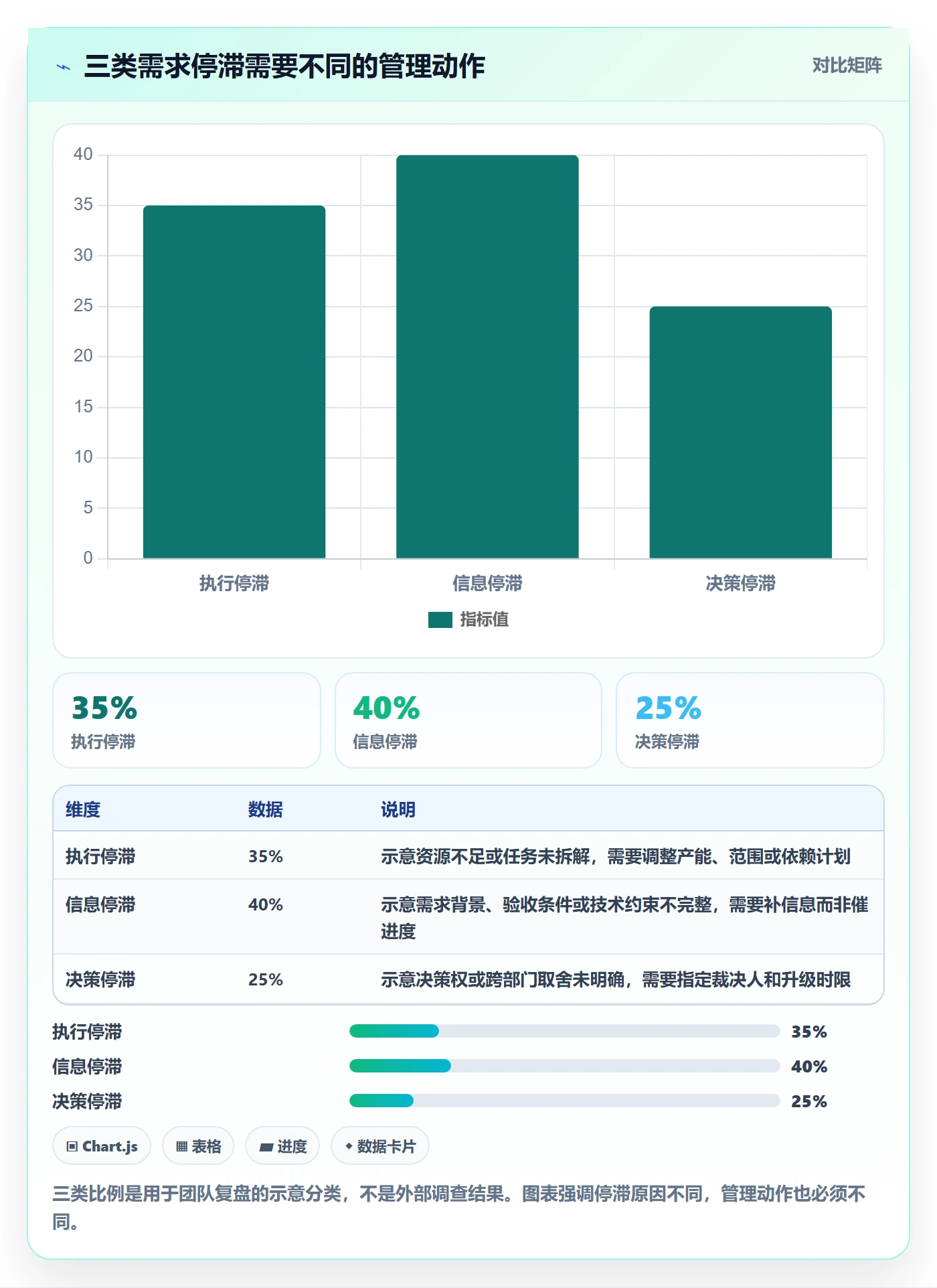 需求状态管理指南:管理层如何做好需求管理,风险控制全流程