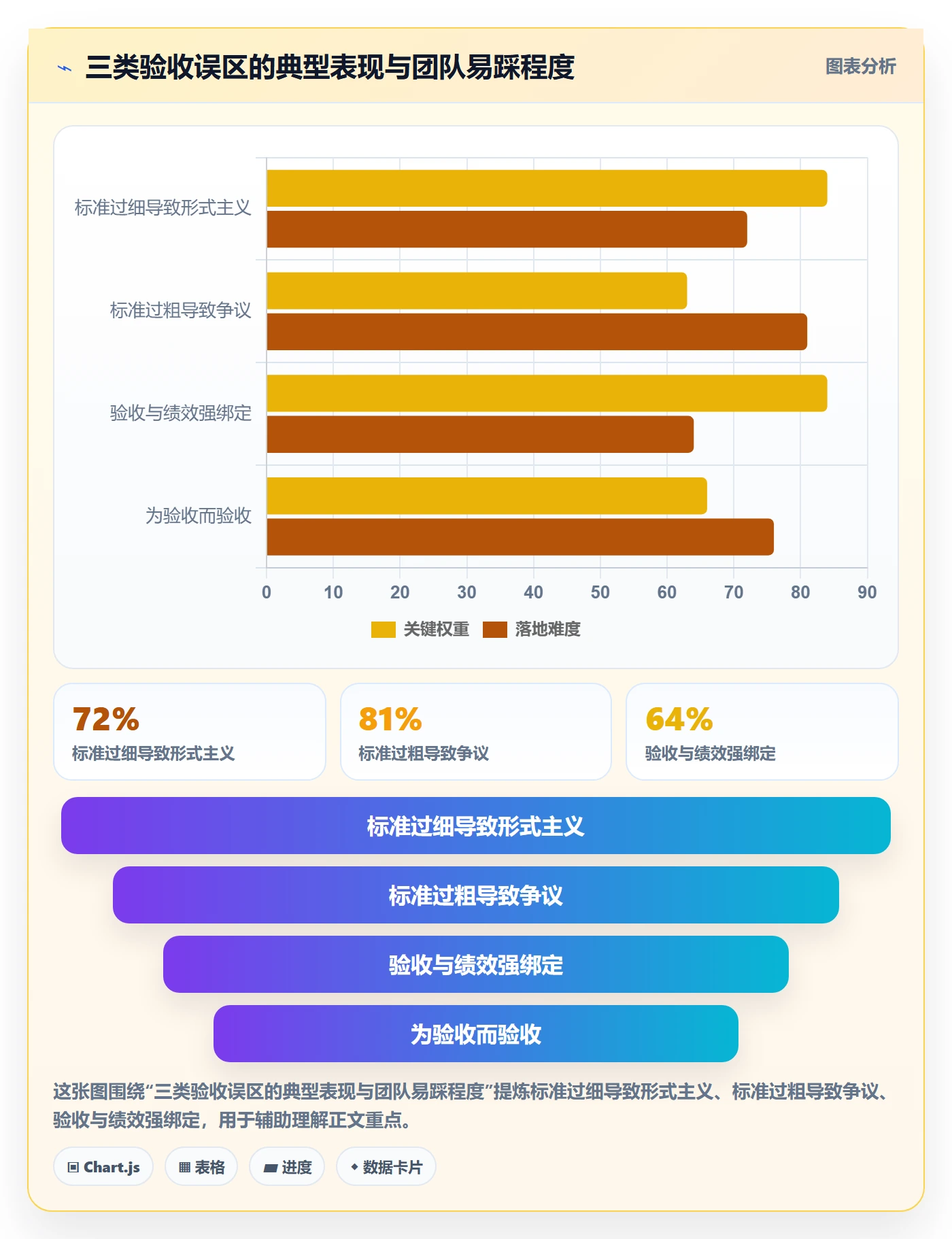 验收标准怎么做?管理层最佳实践:任务验收从0到1