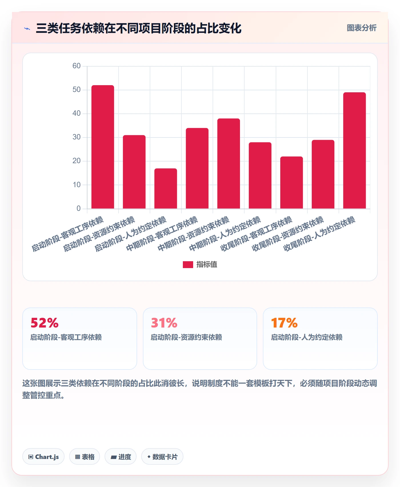 FS怎么做?项目经理制度设计:任务依赖从0到1