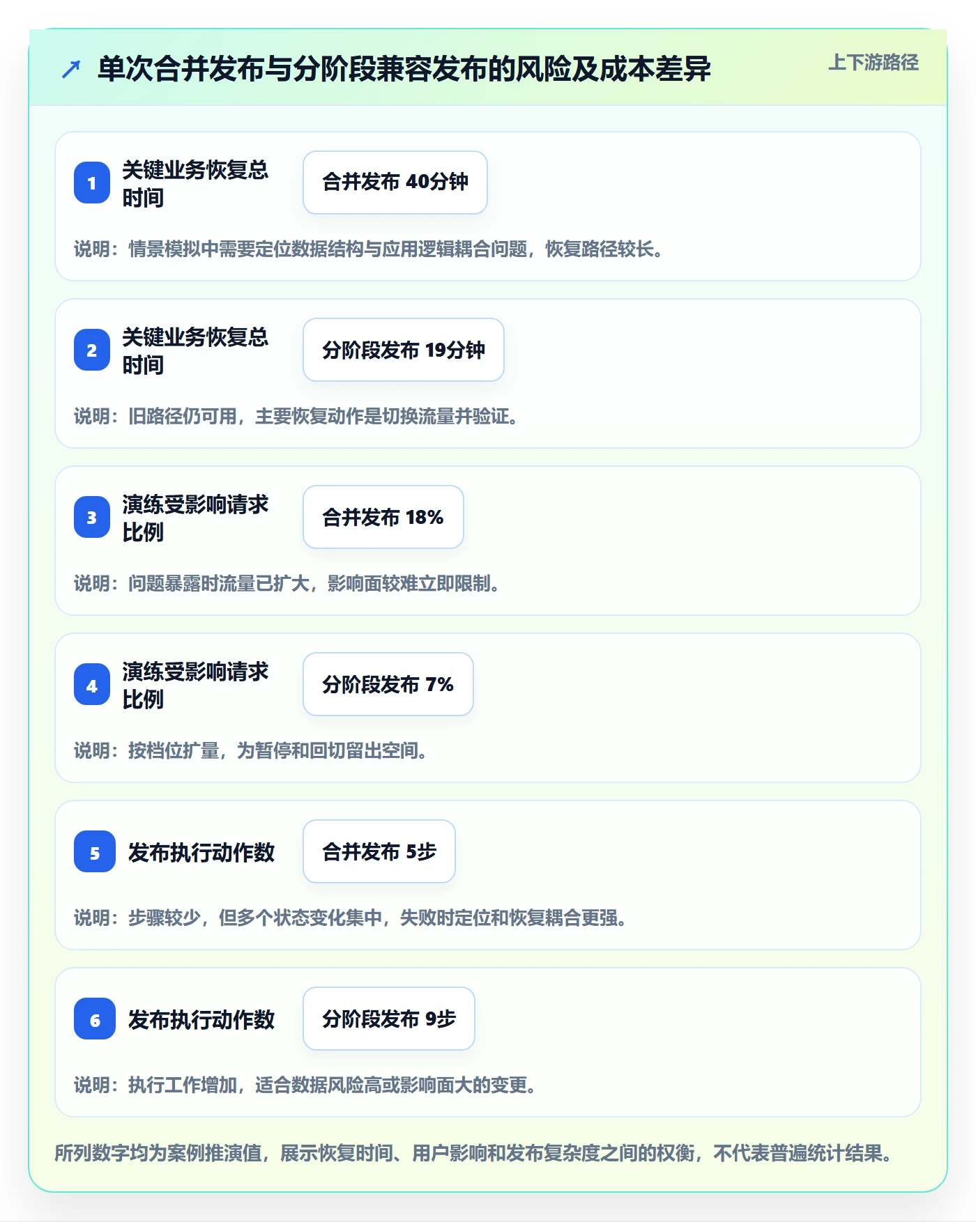 回滚怎么做?研发团队风险控制:发布管理从0到1